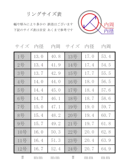 アートアドロップス 指輪サイズ 表